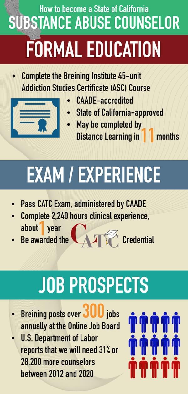 Certified Addictions Treatment Counselor CATC Breining Institute